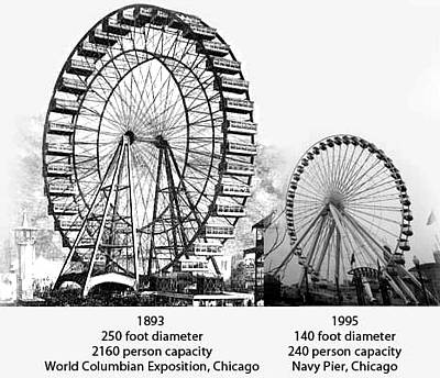 100_ferriswheel_1893_now.jpg